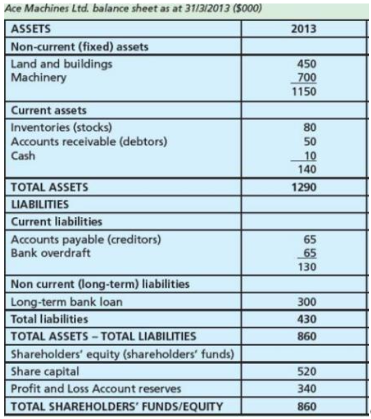 full business notes